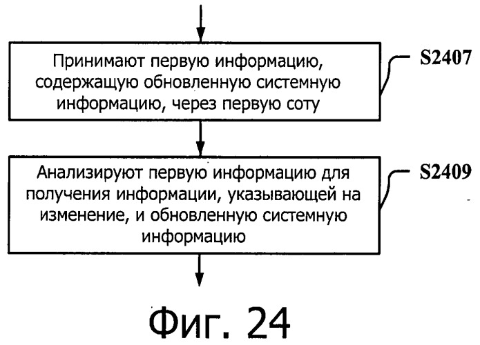 Система передачи данных для поддержки объединения несущих и способ и устройство для обновления ее системной информации (патент 2537789)