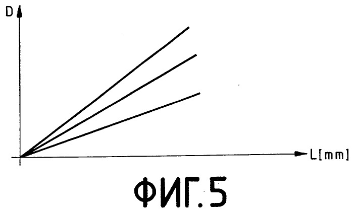 Способ высокочастотного согласования электрической системы и используемая для этого печатная плата (патент 2309546)