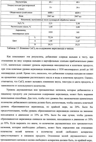 Способ уменьшения образования акриламида в термически обработанных пищевых продуктах (патент 2354146)