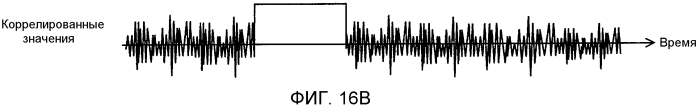 Устройство передатчика ofdm, способ передачи с ofdm, устройство приемника ofdm и способ приема с ofdm (патент 2567851)