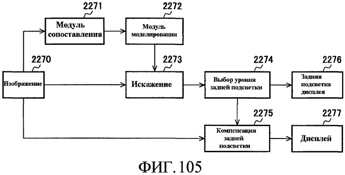 Способы управления источником исходного света дисплея с переменной задержкой (патент 2426161)