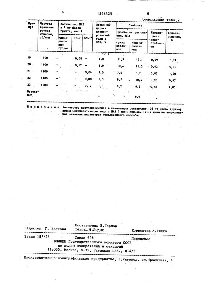 Способ приготовления композиции для дорожного строительства (патент 1368325)