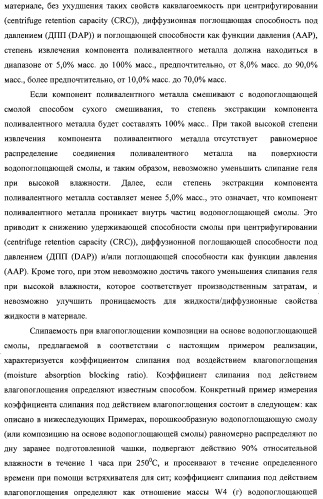 Водопоглощающая композиция на основе смол, способ ее изготовления (варианты), поглотитель и поглощающее изделие на ее основе (патент 2333229)