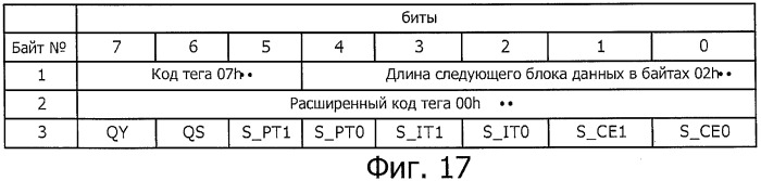 Система передачи данных, устройство передачи, способ передачи, устройство приема и способ приема (патент 2479147)