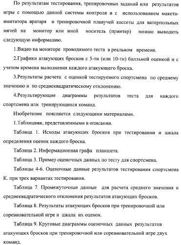 Макет-имитатор вратаря в водном поло, тренировочная плавучая кассета для ватерпольных мячей, способ экспериментальной оценки координационной выносливости спортсменов в технике атакующих бросков в водном поло, способ тренировки игроков в водном поло с использованием специализированных тренажерных устройств, система контроля атакующих бросков в водном поло (патент 2333026)