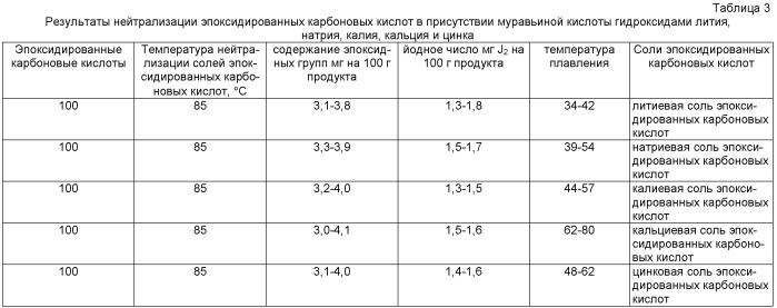 Способ получения солей эпоксидированных карбоновых кислот (патент 2497817)