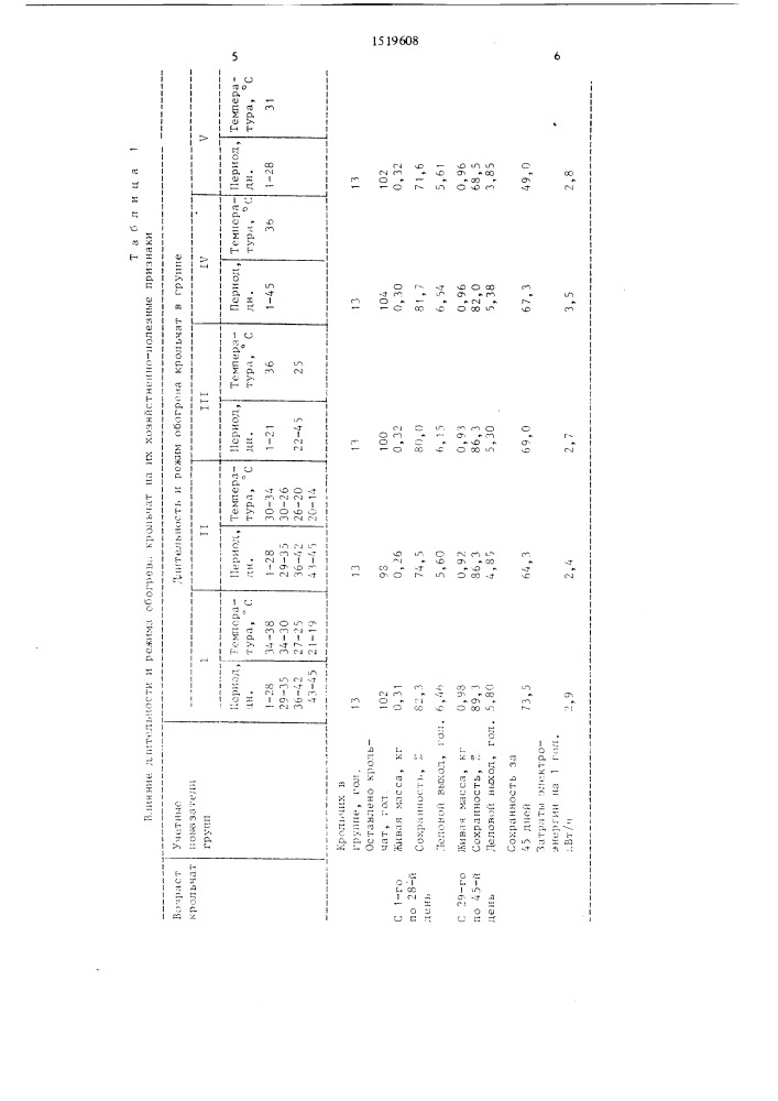 Способ выращивания кроликов в шедах (патент 1519608)