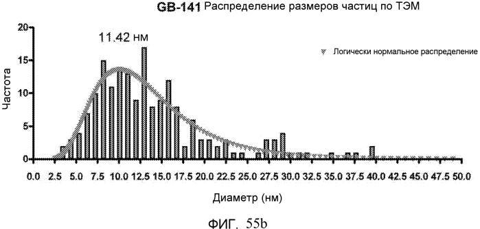 Новые нанокристаллы на основе золота для терапевтического лечения и процессы их электрохимического производства (патент 2568850)