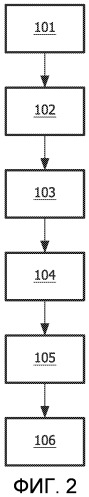 Устройство для определения изменения размера объекта (патент 2525106)