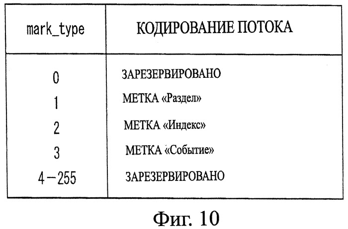 Устройство записи данных, способ записи данных, устройство обработки данных, способ обработки данных, носитель записи программы, носитель записи данных (патент 2367037)