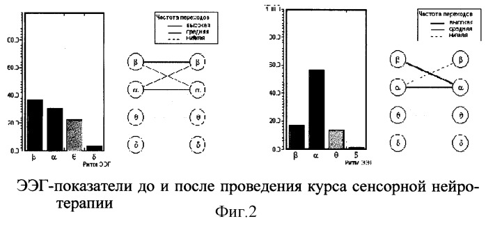 Устройство для изменения уровня мозговой активности подачей сенсорных раздражителей (патент 2266144)