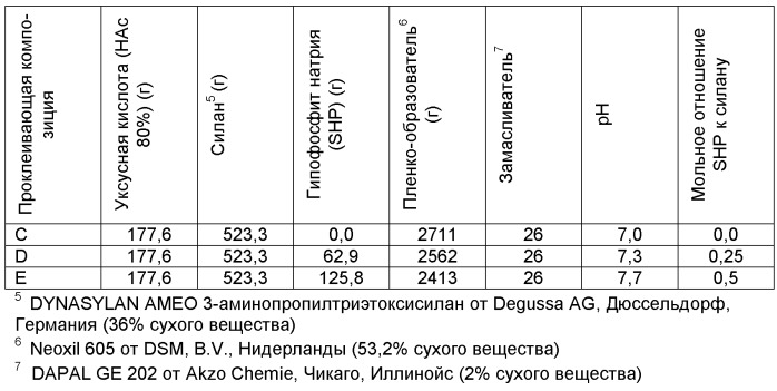 Проклеивающая композиция для стекловолокна, стекловолокна с замасливателем и армированные изделия, их включающие (патент 2484114)