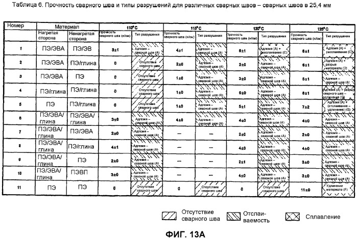 Отслаиваемые композитные термопластичные герметики в упаковочных пленках (патент 2499673)