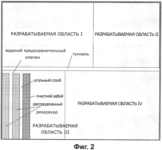 Способ распределенного хранения и использования грунтовых вод в шахте (патент 2567564)