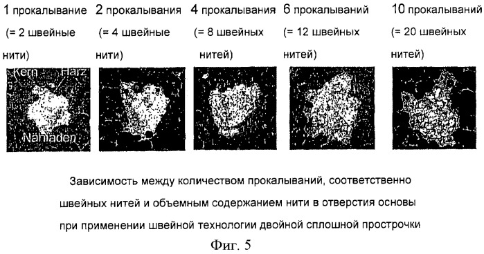 Способ армирования материала основы для композитных конструкций (патент 2419543)