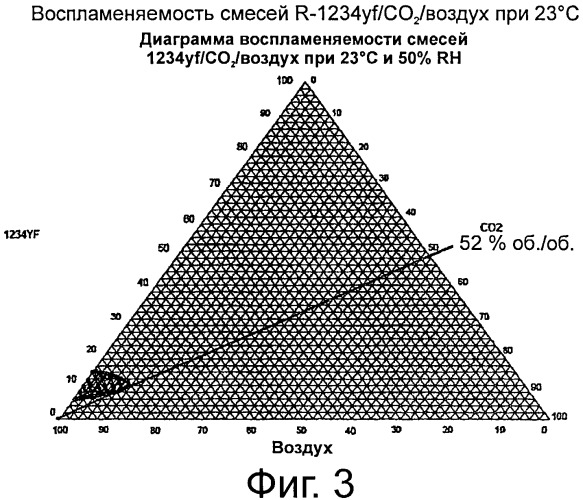 Композиции для передачи тепла (патент 2537291)