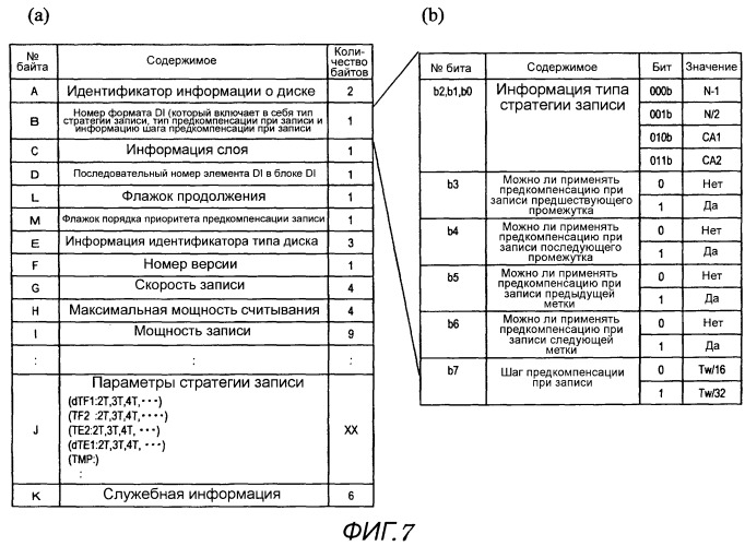 Оптический носитель для записи информации, устройство для записи информации, устройство для воспроизведения информации, способ записи информации, способ воспроизведения информации и способ изготовления оптического носителя для записи информации (патент 2511701)