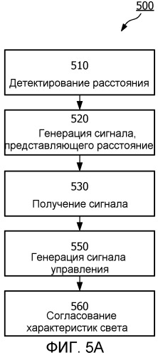 Компоновка освещения (патент 2544846)