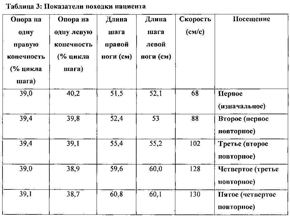 Способы лечения патологий позвоночника (патент 2635972)