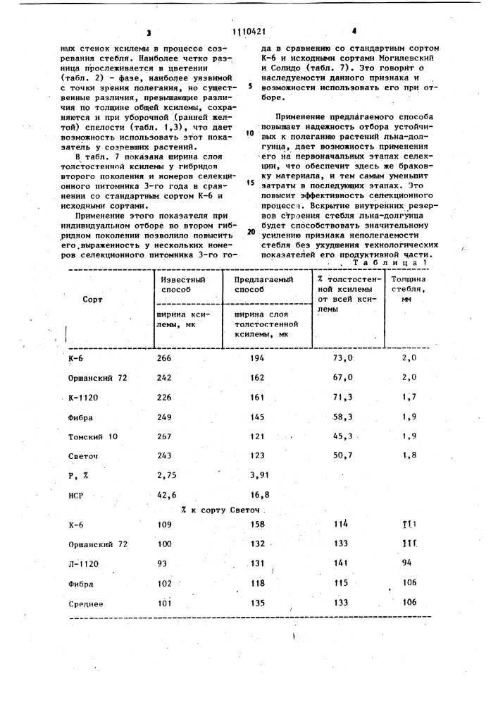Способ отбора устойчивых к полеганию растений льна-долгунца (патент 1110421)