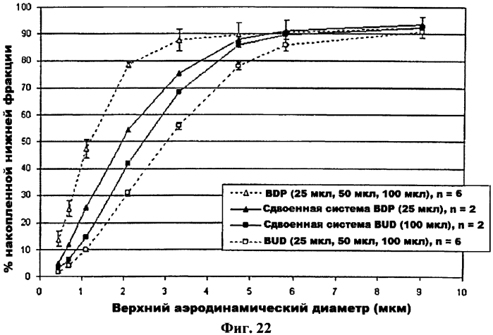 Дозирующий ингалятор и способ его применения (патент 2561833)