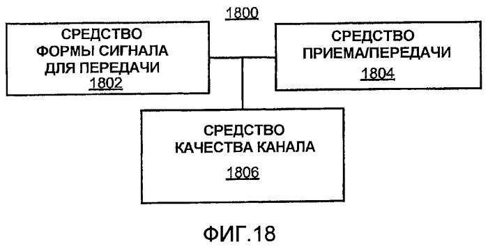 Управление интерфейсом в беспроводной коммуникационной системе с использованием гибридного повторного использования времени (патент 2450483)