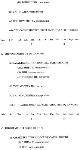 Выделенное антитело человека или его антиген-связывающий фрагмент, выделенная нуклеиновая кислота (варианты), рекомбинантный экспрессионный вектор, применение клеток-хозяев для экспрессии антитела и способ его синтеза, фармацевтическая композиция и способ ингибирования активности человеческого tnf (патент 2268266)