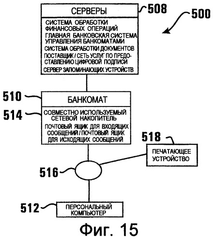 Система и способ создания цифровой подписи посредством банкомата (патент 2258256)