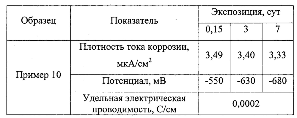 Оболочковый пигмент и способ его получения (патент 2603152)