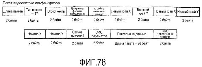 Интерфейс с высокой скоростью передачи данных (патент 2371872)