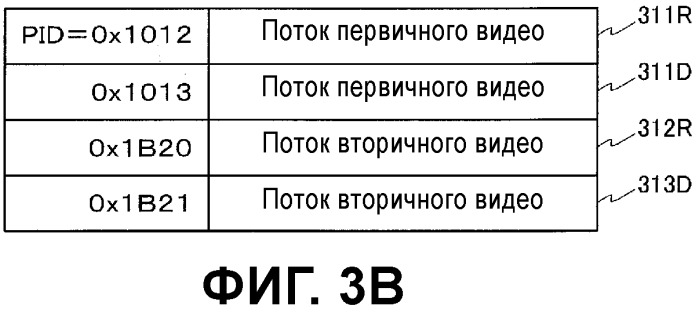 Носитель записи, устройство воспроизведения, устройство кодирования, интегральная схема и устройство вывода для воспроизведения (патент 2533300)