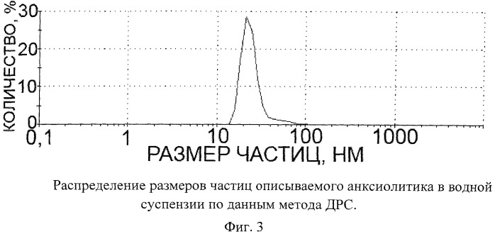 Анксиолитик и способ его получения (патент 2519755)