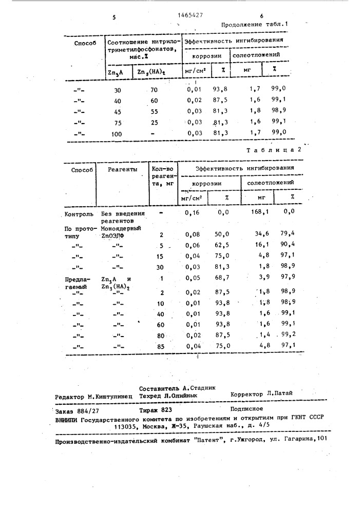 Способ предотвращения солеотложений и коррозии (патент 1465427)