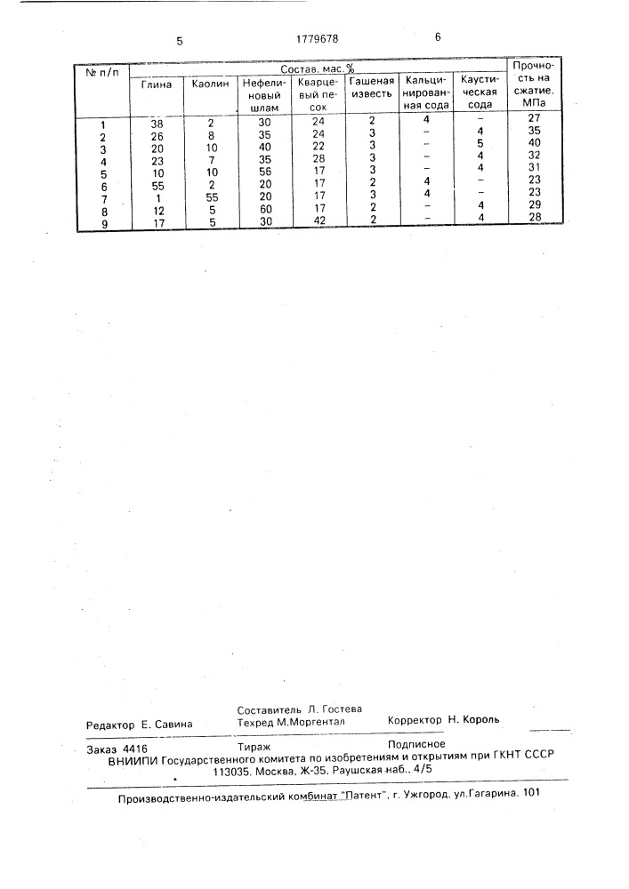 Состав для изготовления строительных изделий (патент 1779678)