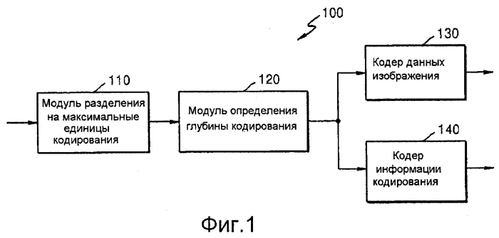 Способ и устройство для кодирования и декодирования изображения с использованием крупной единицы преобразования (патент 2551794)