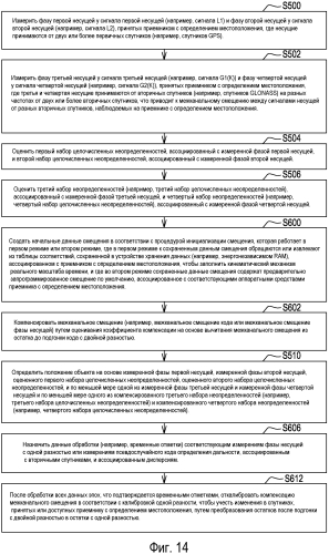 Способ и система для оценивания положения с компенсацией смещения (патент 2567501)