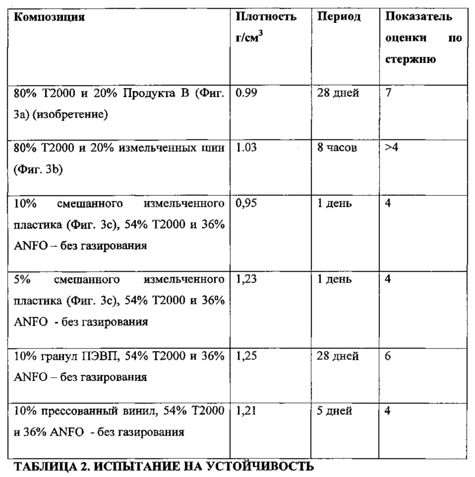 Модифицированное взрывчатое вещество (патент 2632451)
