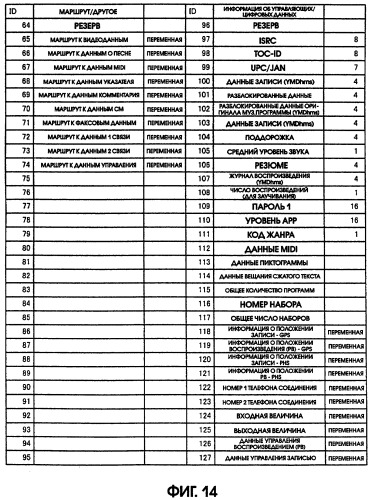 Воспроизводящее устройство и способ воспроизведения (патент 2253146)