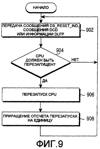 Система и способ для синхронизации состояний между базовой станцией и мобильной станцией в системе мобильной связи (патент 2374767)