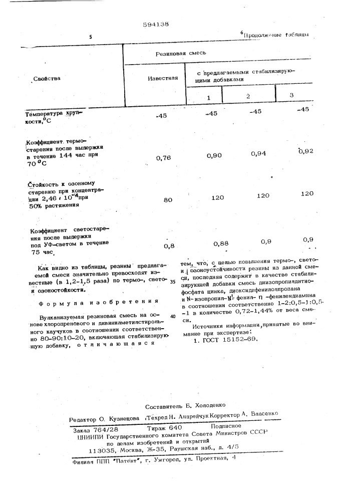 Вулканизуемая резиновая смесь (патент 594138)