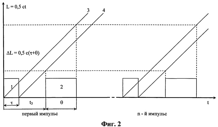 Способ определения местоположения или обнаружения объекта (патент 2533528)