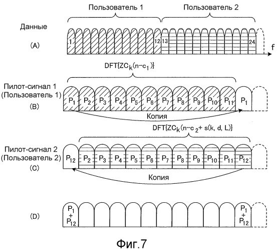 Способ радиосвязи, базовая станция и пользовательский терминал (патент 2538760)