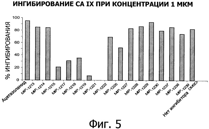 Ингибиторы карбоангидразы iх (патент 2498798)