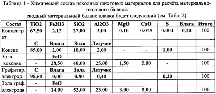 Способ обогащения титанокремнеземистых концентратов (патент 2258760)