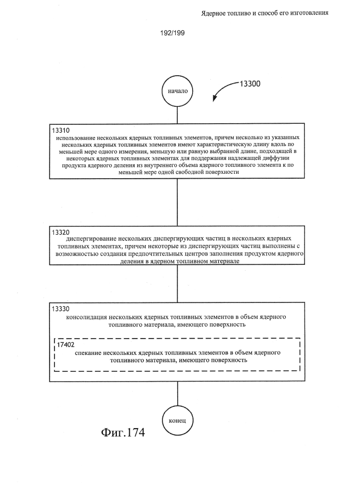 Ядерное топливо и способ его изготовления (патент 2601866)