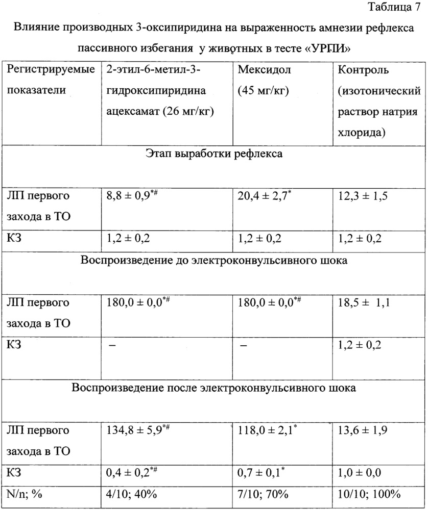 Производное 3-гидроксипиридина с анксиолитической и ноотропной активностью (патент 2664453)