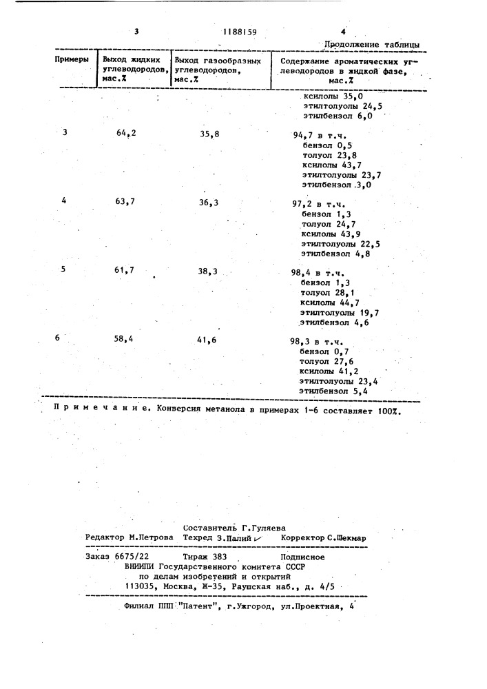 Способ получения ароматических углеводородов (патент 1188159)