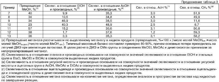 Способ карбонилирования с использованием катализаторов с металлполидентатными лигандами (патент 2367647)