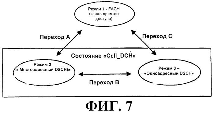 Схема радиосвязи для обеспечения мультимедийных широковещательных и многоадресных услуг (патент 2308173)