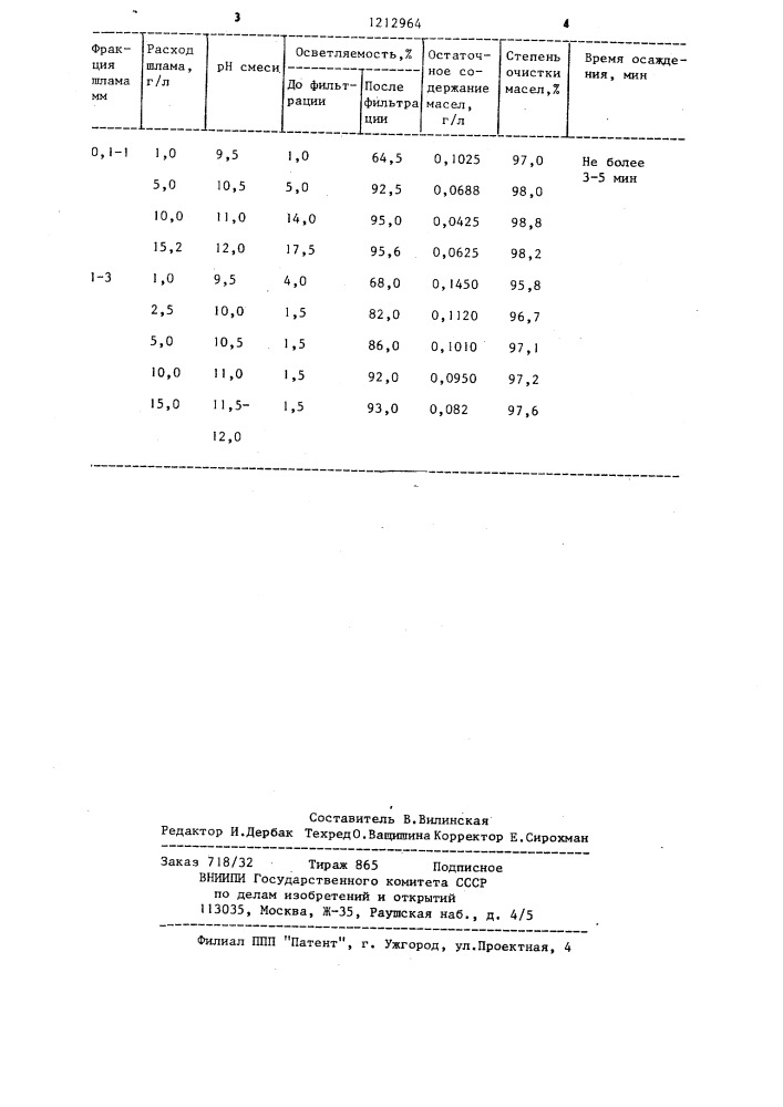 Способ очистки сточных вод от углеводородных масел (патент 1212964)